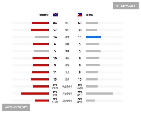 男篮亚洲杯小组赛解读：五队不败中国台北澳大利亚等力压群雄晋级
